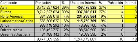 7 maravilhas naturais