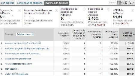 Adwords Adwords