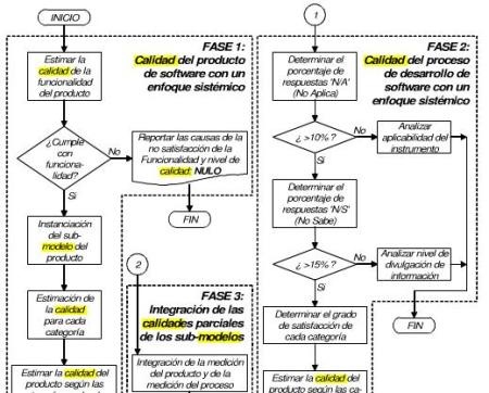 kvalitetsmodell fri programvara