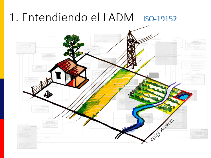 Понимание-заместитель LADM